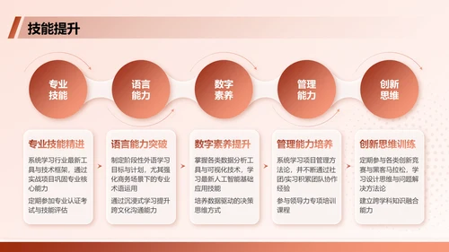 红色商务风大学生个人简历PPT模板