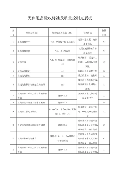 道岔铺设精度质量控制要点及检测方法.docx