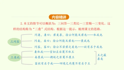 第21课 邹忌讽齐王纳谏 课件(共47张PPT)-【课堂无忧】新课标同步核心素养课堂
