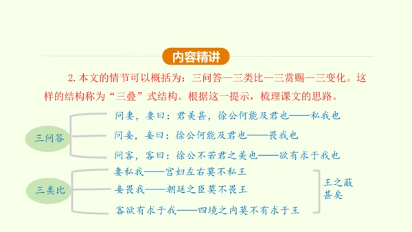 第21课 邹忌讽齐王纳谏 课件(共47张PPT)-【课堂无忧】新课标同步核心素养课堂