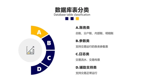 黄白色金融银行产品培训推广