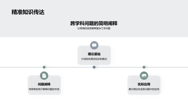 工学博士答辩通关