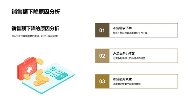 家居销售全景解析