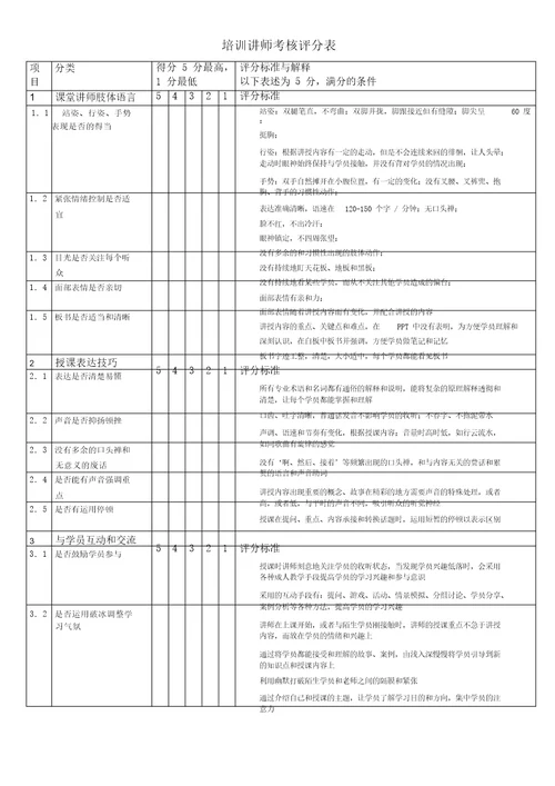 培训师绩效考核评分表