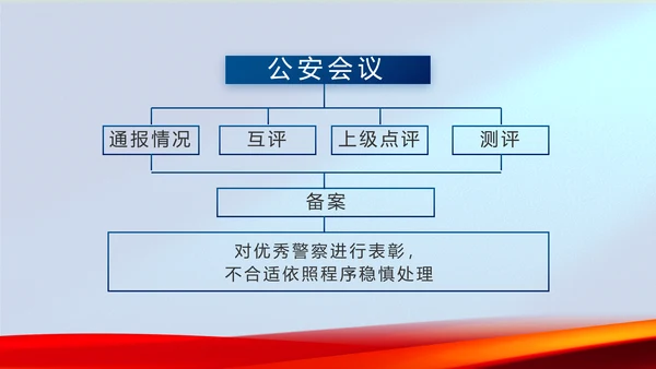 蓝色警察公安机关年终工作总结PPT动态模板