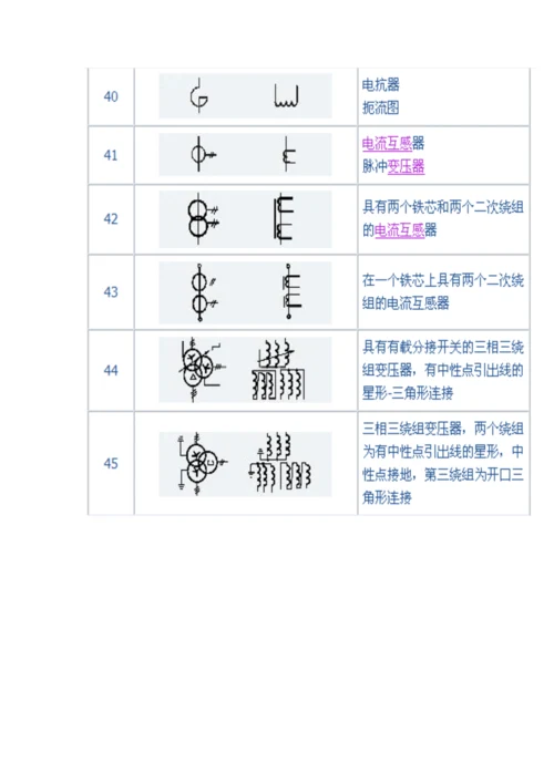 电气符号大全（DOC38页）.docx