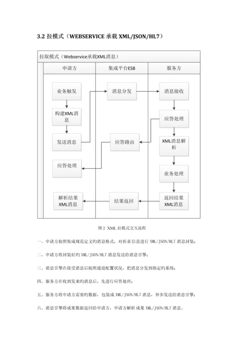 院内集成平台接口技术方案.docx