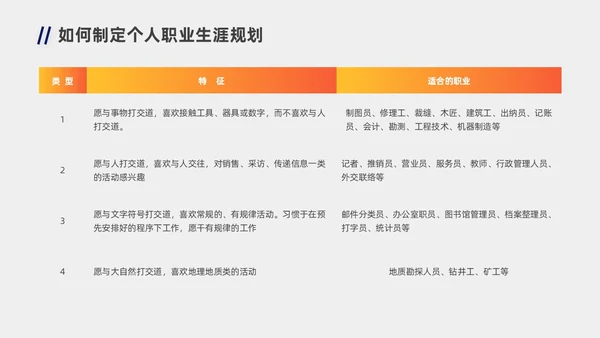 蓝色橙色职业规划商务风职业生涯规划PPT模板