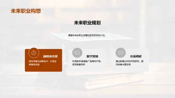 全方位展示的我