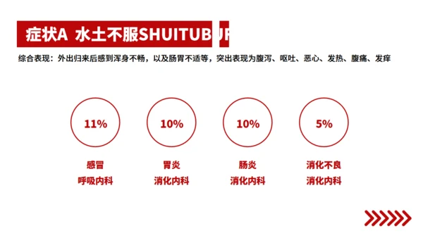 春节假期综合症收心会通用PPT模板