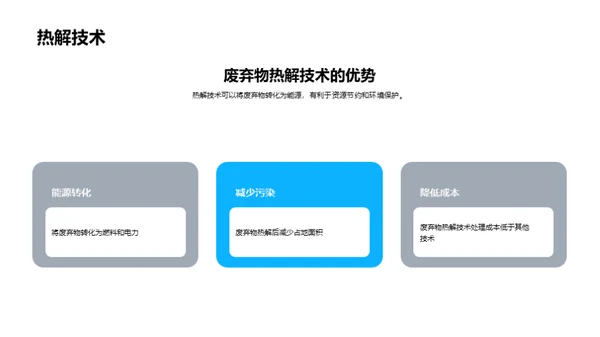 垃圾处理：绿色革命
