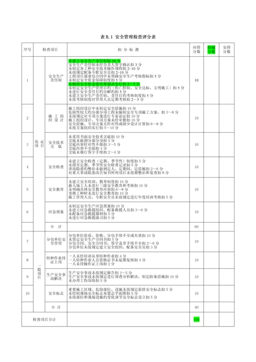 优质建筑综合施工安全检查评分汇总表正版.docx