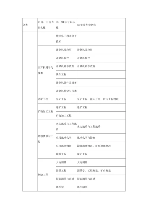 2023年二级建造师工程类或工程经济类专业对照表.docx