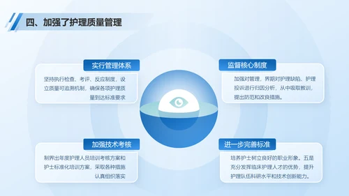 医院部门主任医师年终总结PPT模板
