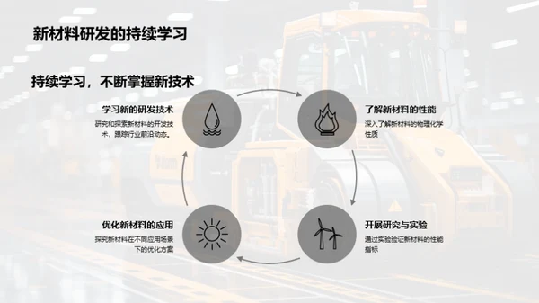 新材料助力工业革新