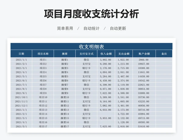 项目月度收支统计分析