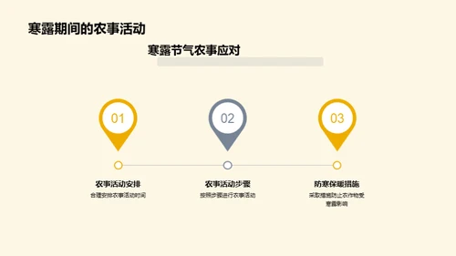 寒露农事与科学应对