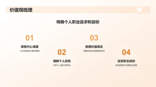 橙黄色大学生职业生涯规划PPT模板