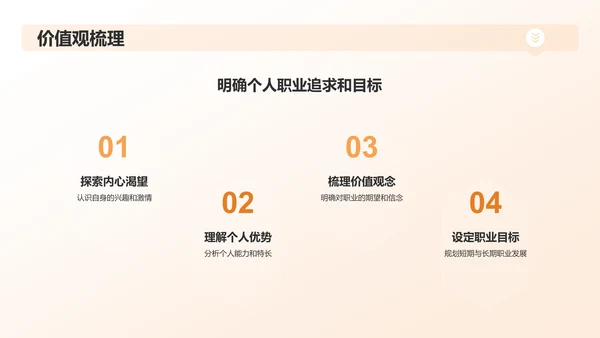 橙黄色大学生职业生涯规划PPT模板