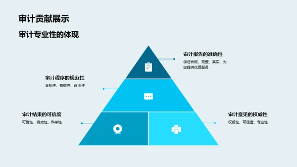 审计之路全解析