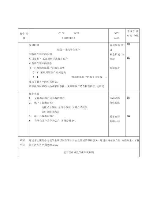 客户关系管理教案