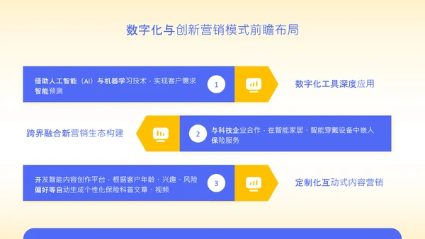 黄色扁平风保险行业年度营销策略PPT