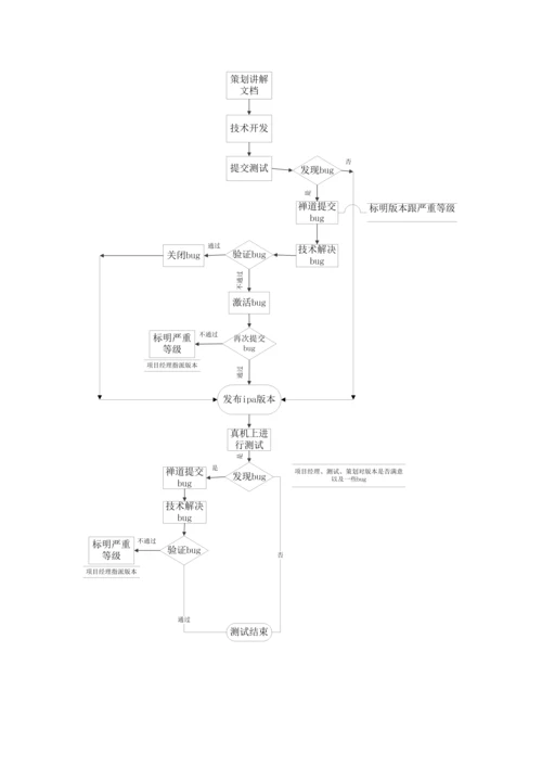 手机游戏测试流程.docx