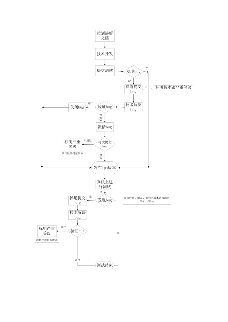 手机游戏测试流程.docx