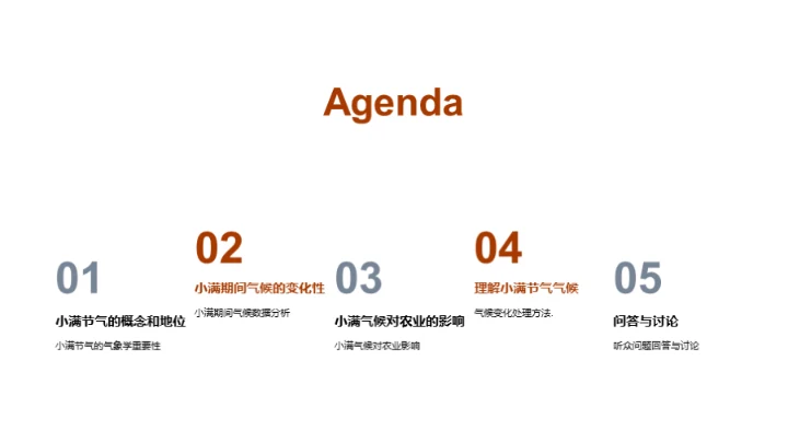 小满节气与气象秘密