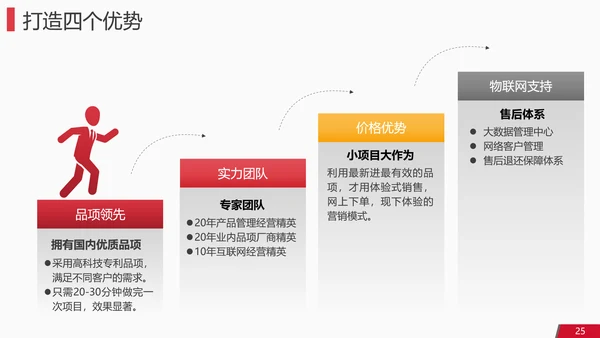 独行者企业工作计划PPT模板