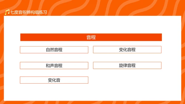 读谱与视唱音乐知识，唱歌演唱比赛PPT模板