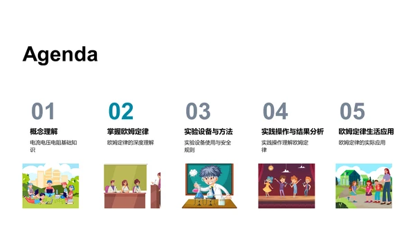电路基础与欧姆定律PPT模板