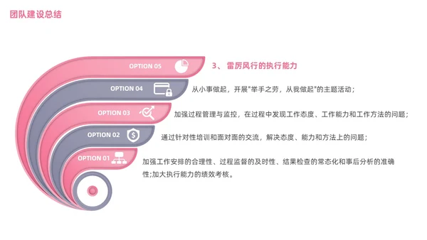 团队建设汇报ppt团队建设总结微粒体