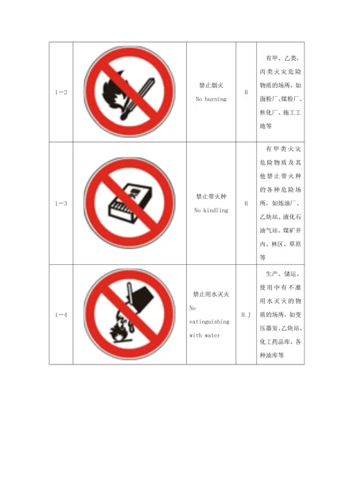 安全标志及其使用导则培训资料.docx
