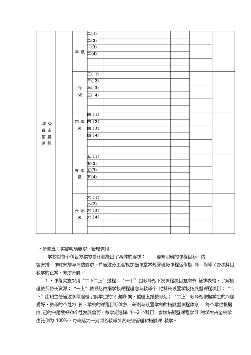 (完整版)小学拓展性课程实施方案