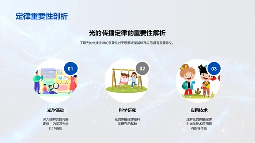 光的传播定律讲解