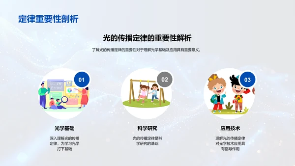 光的传播定律讲解