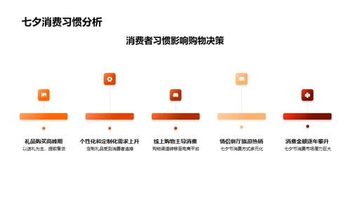 七夕节消费洞察分析