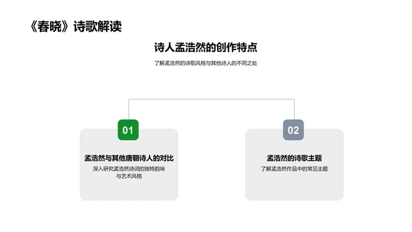 解析春晓诗歌PPT模板