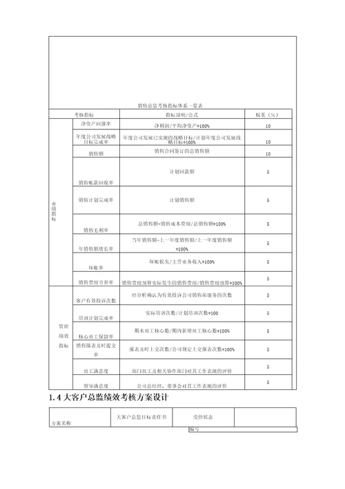 营销总监绩效考核方案