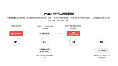 WOOP计划法思维模型PPT图示