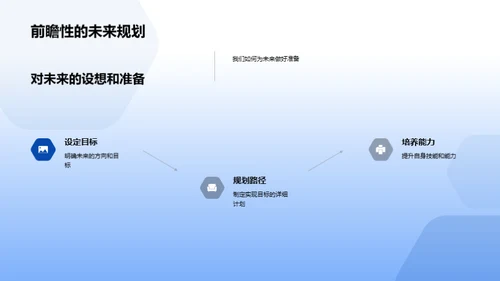 校园生活：回忆与展望