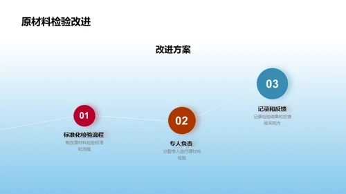 糖果品质升级之策