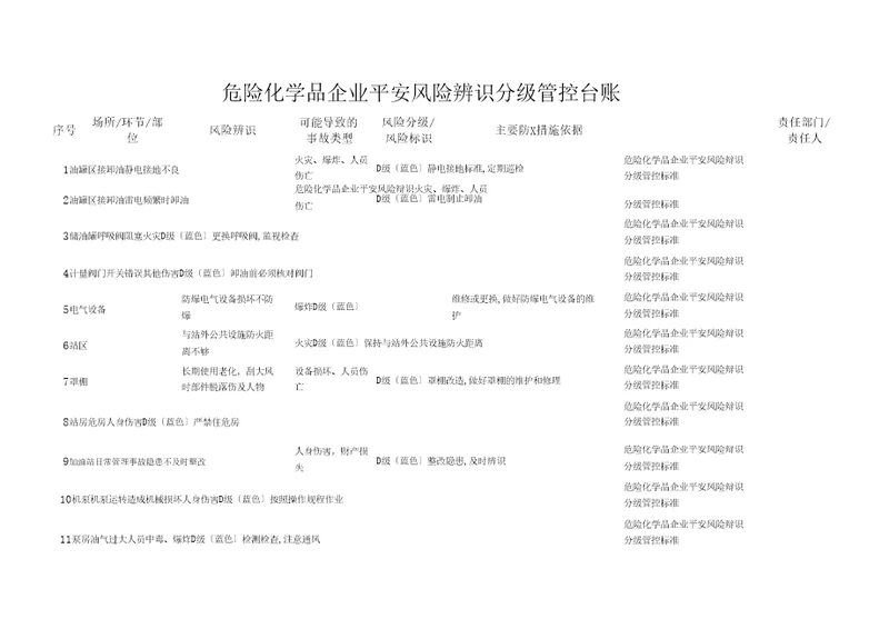 加油站安全风险辨识管控