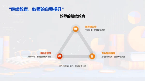 全面人才培养路径PPT模板