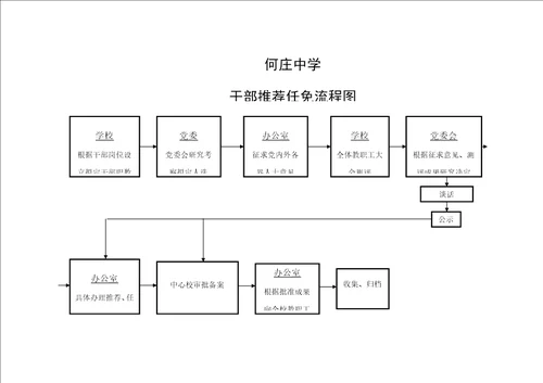 学校办事标准流程图