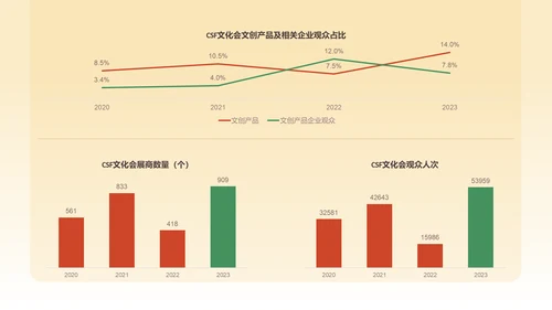 2024文创行业报告PPT