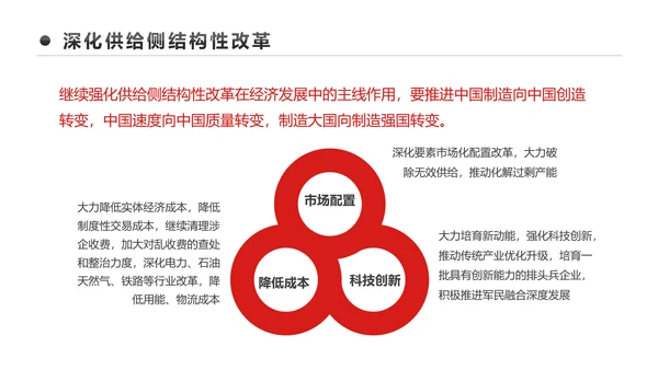 详细解读2017中央经济工作会议PPT