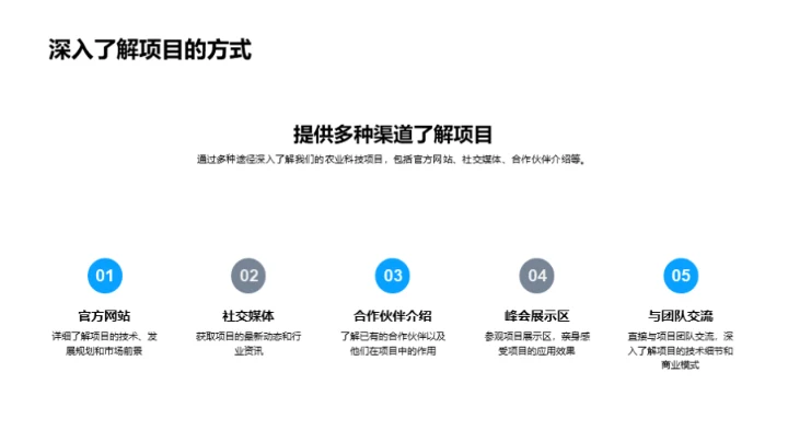 智能农业：未来展望