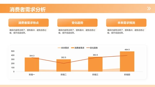 橙色3D风市场分析报告PPT模板